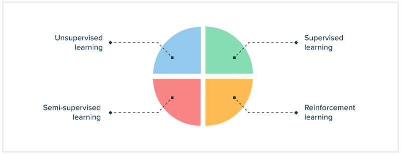 machine learning techniques